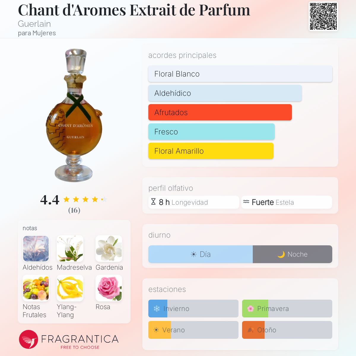 Chant d'Aromes Extrait de Parfum Guerlain fragancia - una