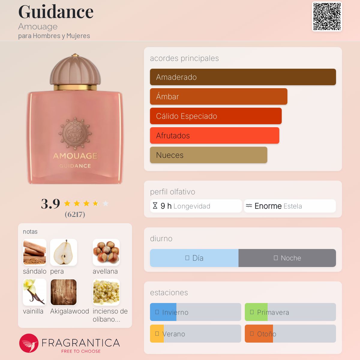 アムアージュ　ガイダンス　Amouage Guidance 10ml ・2 アムアージュ ガイダンス Amouage Guidance 10ml ・2 アムアージュ