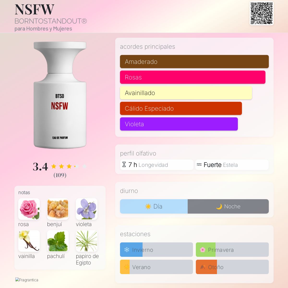 BTSO NSFW Eau de Parfum BTSO NSFW Eau de Parfum Buy Borntostandout