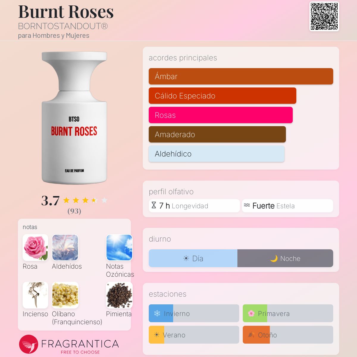 Burnt Roses BORNTOSTANDOUT® fragancia - una fragancia para Hombres Burnt Roses BORNTOSTANDOUT® fragancia - una fragancia para Hombres