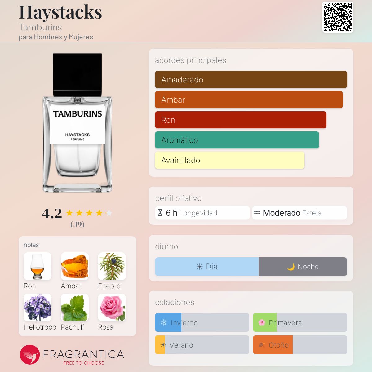Haystacks Tamburins fragancia - una fragancia para Hombres y