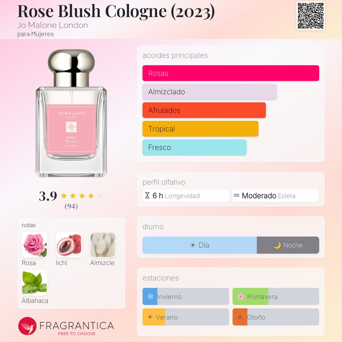 Rose Blush Cologne (2023) Jo Malone London fragancia - una
