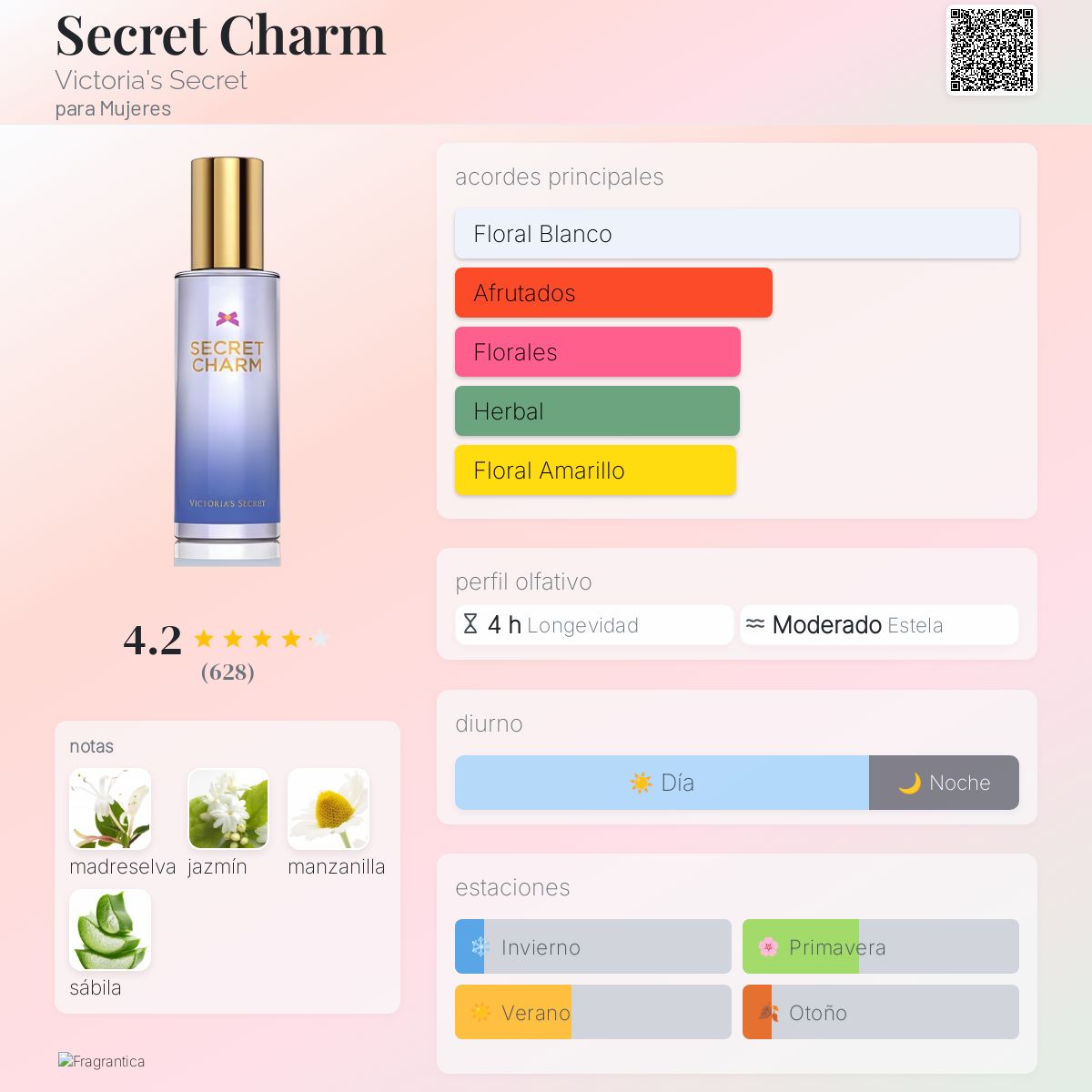 Secret Charm Victoria's Secret fragancia - una fragancia para Mujeres