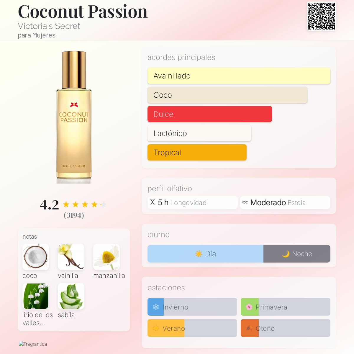 Coconut Passion Victoria's Secret fragancia una