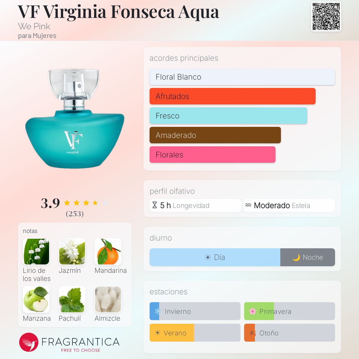VF Virginia Fonseca Aqua We Pink fragancia - una fragancia para