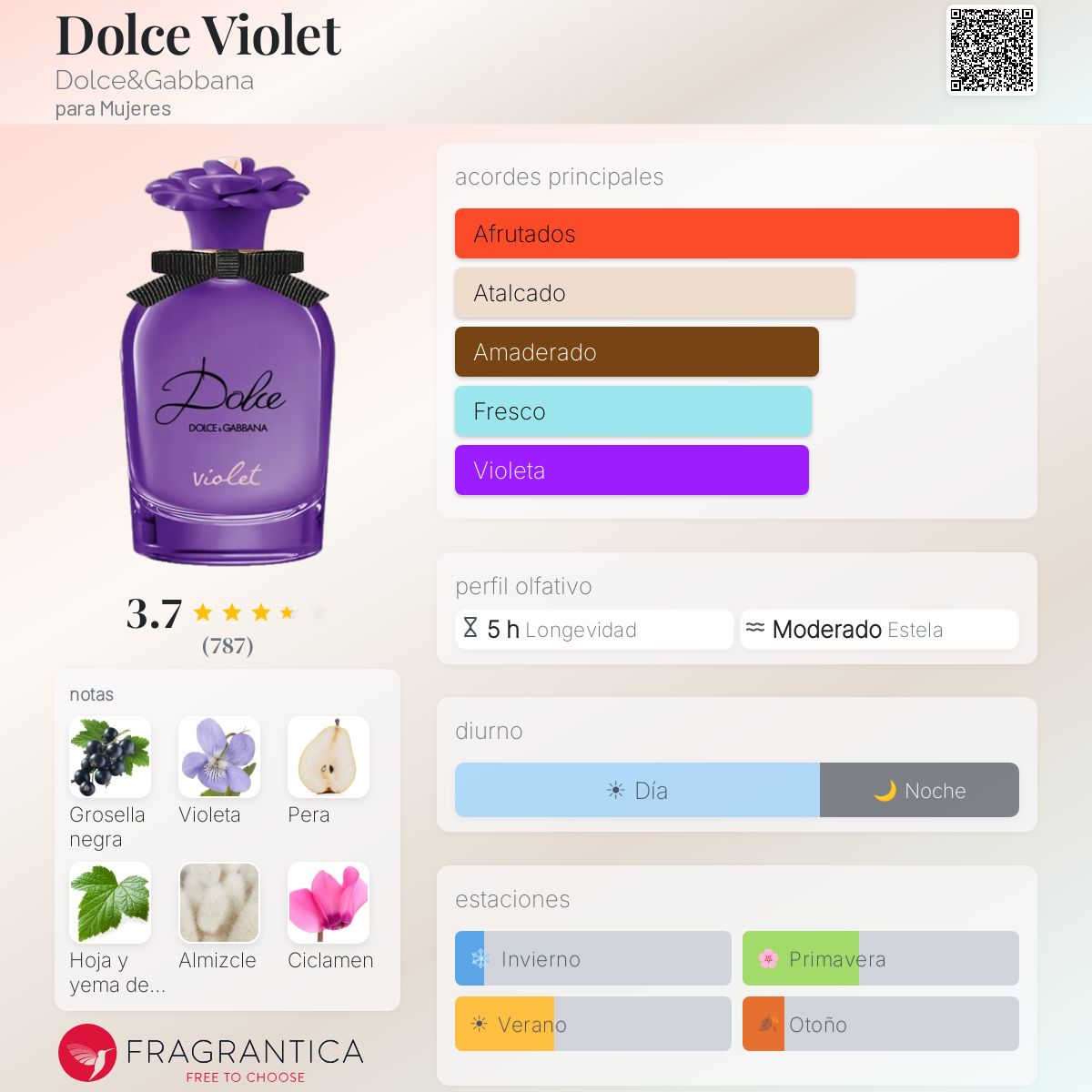 Dolce Violet Dolce&Gabbana fragancia - una fragancia para Mujeres 2023