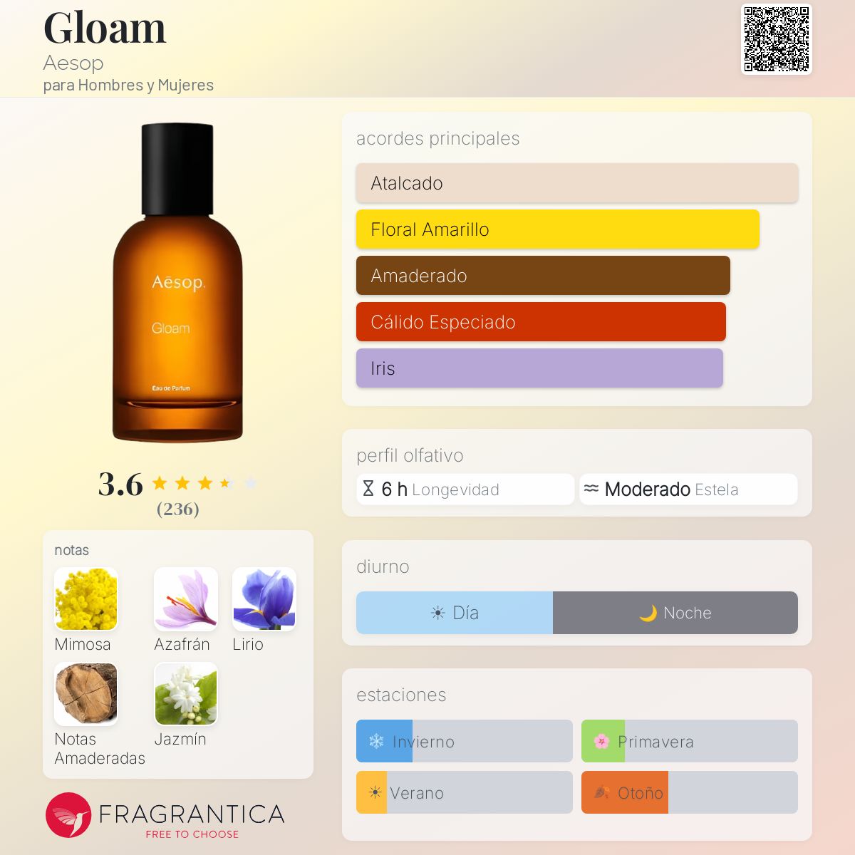 Gloam Aesop fragancia - una fragancia para Hombres y Mujeres 2023