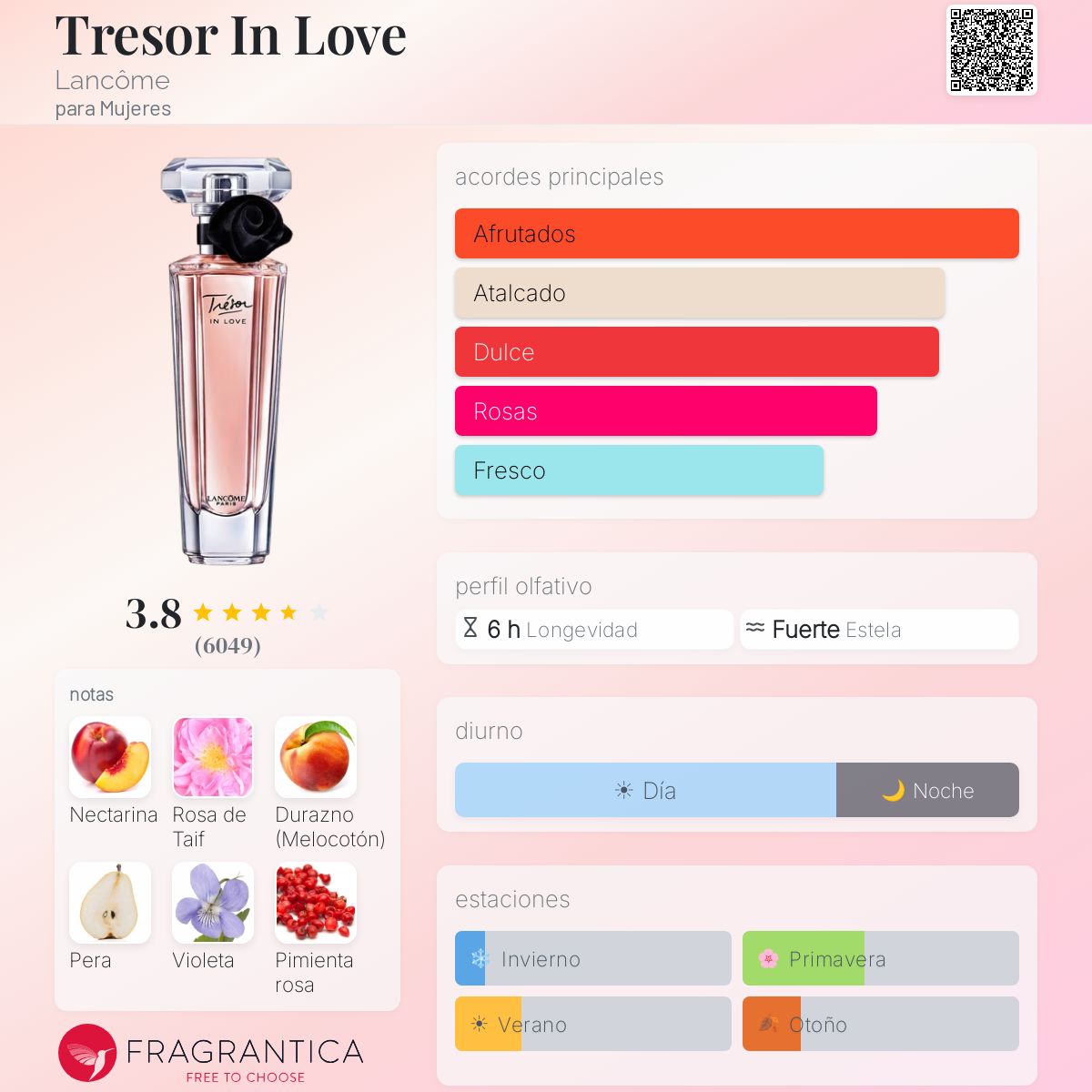 Tresor In Love Lancôme fragancia - una fragancia para Mujeres 2010