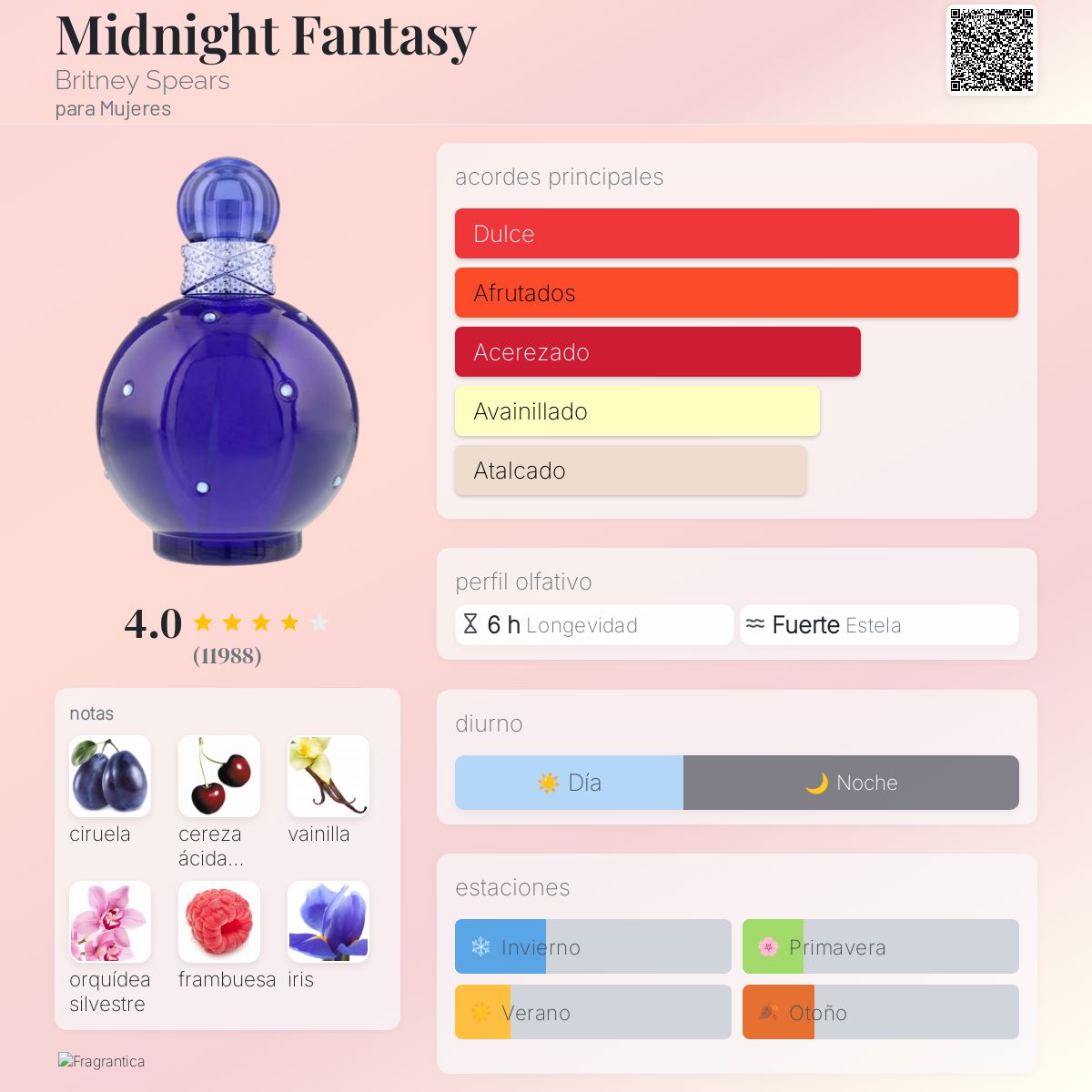 Midnight Fantasy Britney Spears para Mujeres