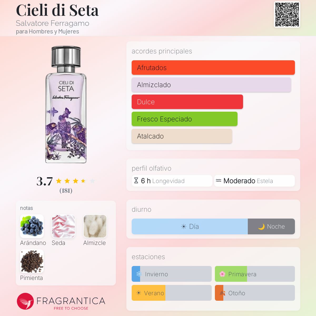 Cieli di Seta Salvatore Ferragamo fragancia - una fragancia para