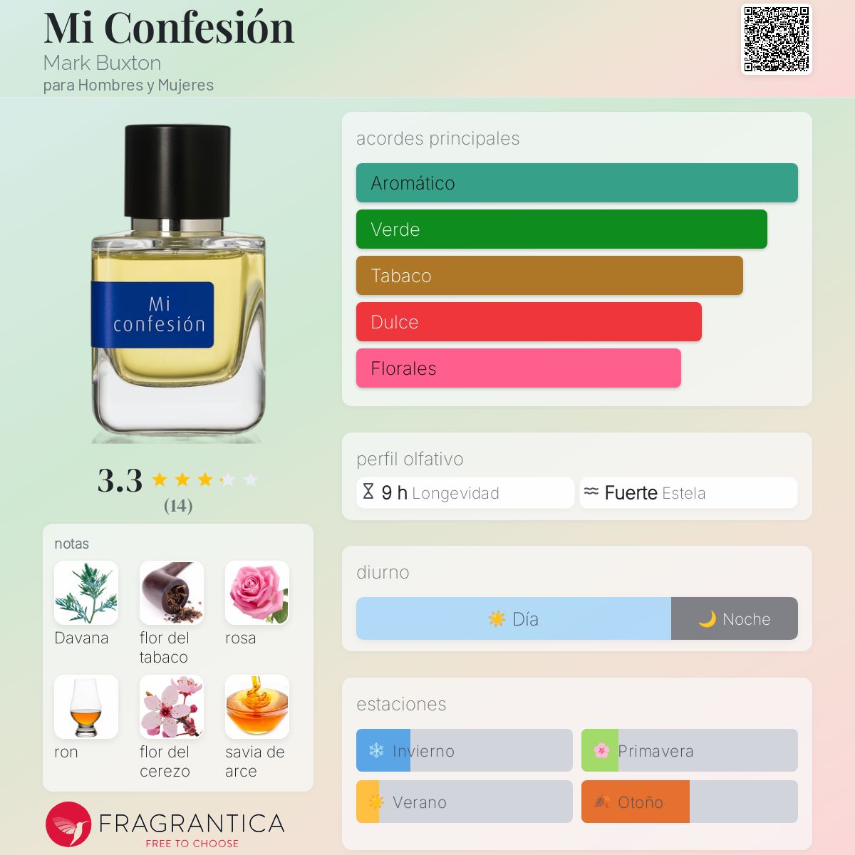 Mi Confesión Mark Buxton fragancia - una fragancia para Hombres y