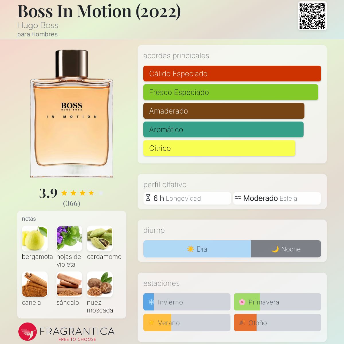 Perfumes Hugo Boss Bolita Naranja Boss In Motion (2022) Hugo Boss