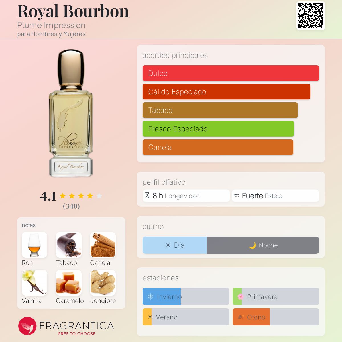 Royal Bourbon Plume Impression fragancia - una fragancia para