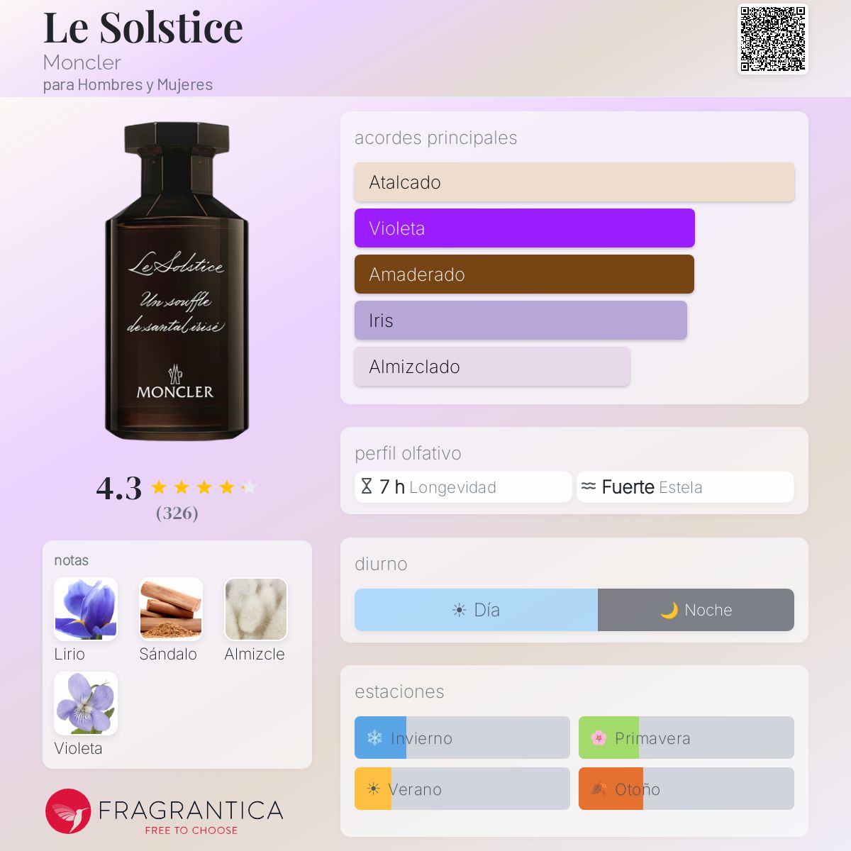 Le Solstice Moncler fragancia - una fragancia para Hombres y