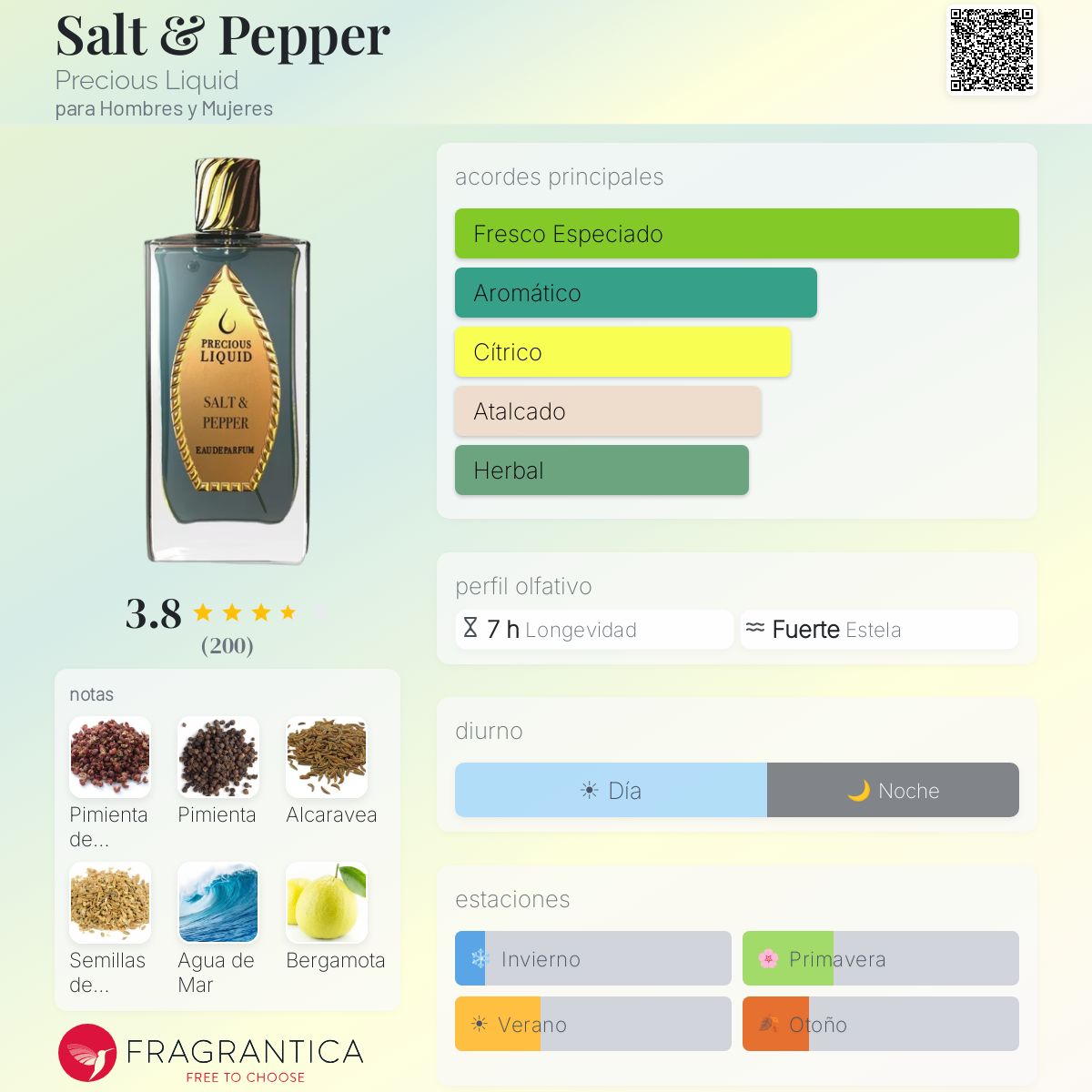 Salt & Pepper Precious Liquid fragancia - una fragancia para