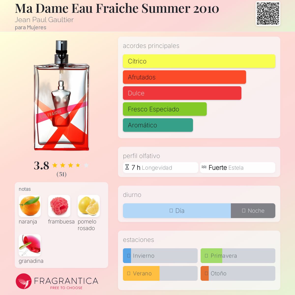 Ma Dame Eau Fraiche Summer 2010 Jean Paul Gaultier fragancia - una