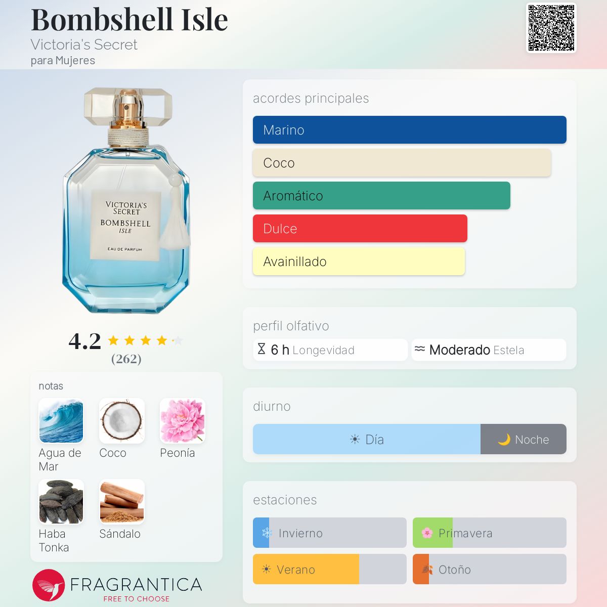 Bombshell Isle Victoria's Secret fragancia - una fragancia para