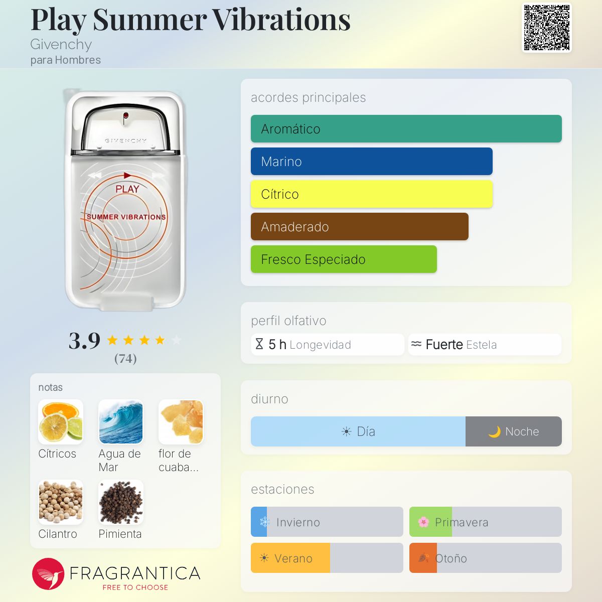 Play Summer Vibrations Givenchy Colonia - una fragancia para