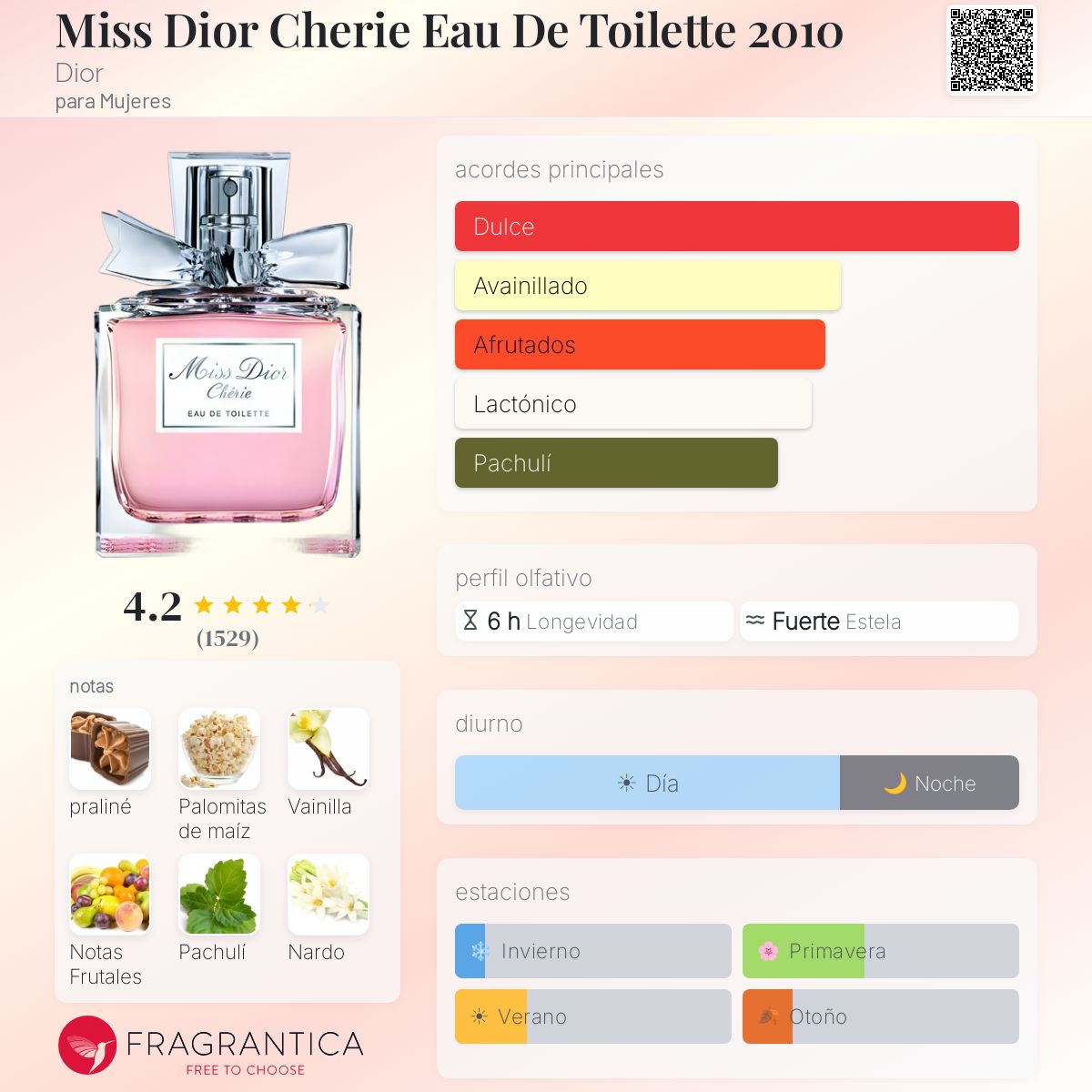 Miss Dior Cherie Eau De Toilette 2010 Dior fragancia - una