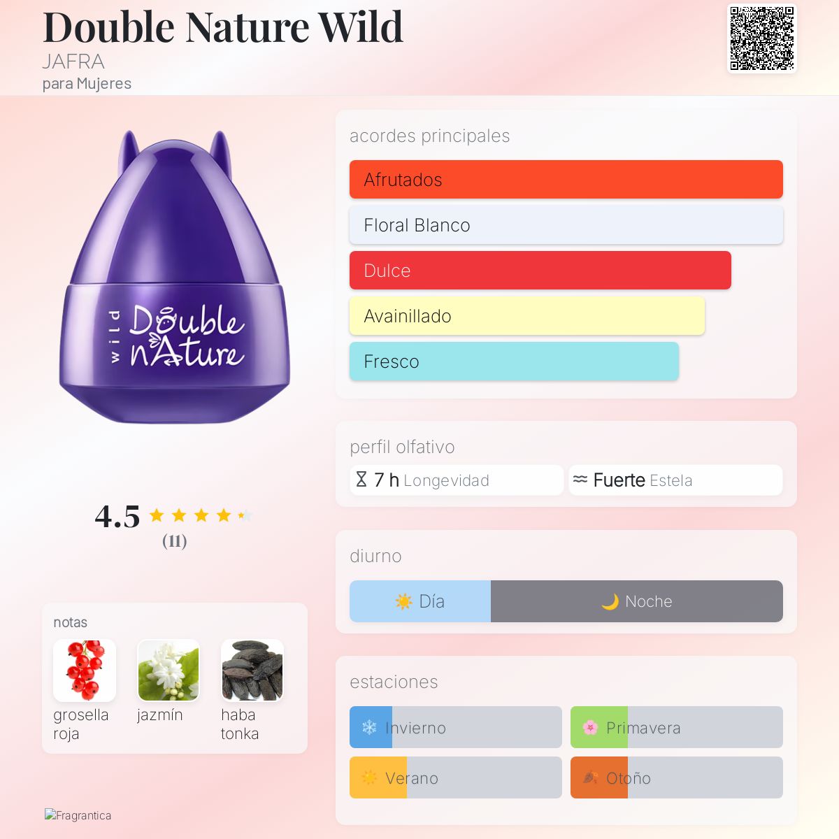 Double Nature Wild JAFRA fragancia una fragancia para Mujeres 2018