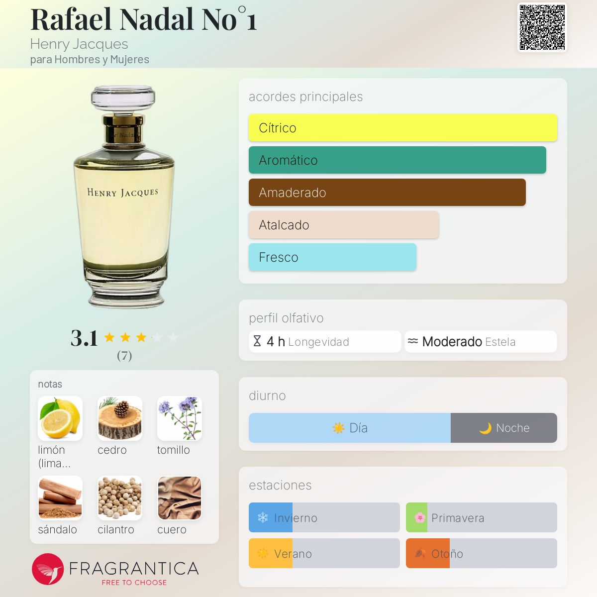 Rafael Nadal No°1 Henry Jacques fragancia una fragancia para