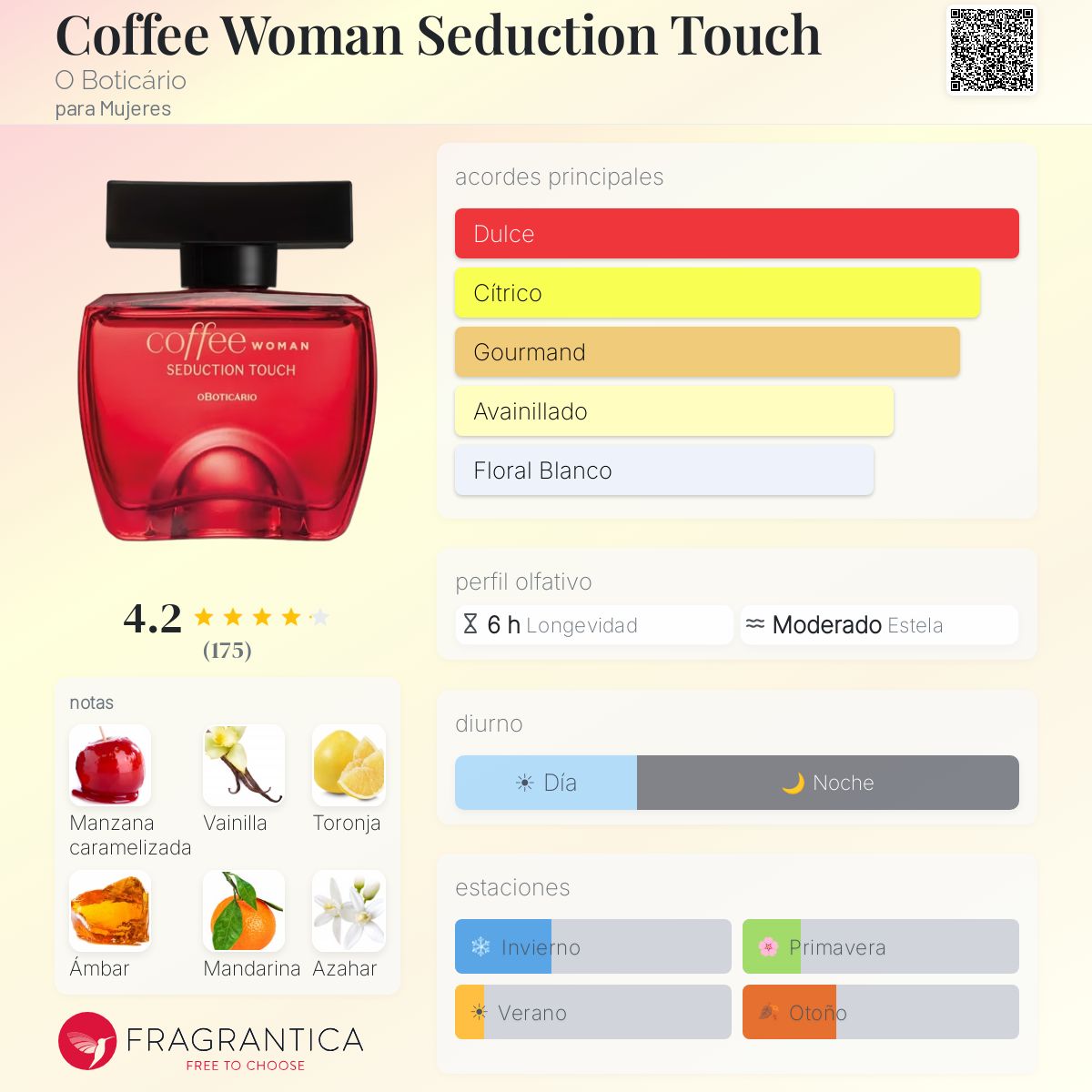 Coffee Woman Seduction Touch O Boticário fragancia - una fragancia