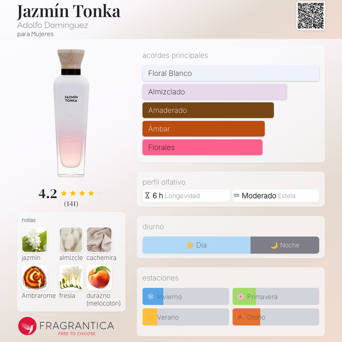 Jazmín Tonka Adolfo Dominguez fragancia una fragancia para