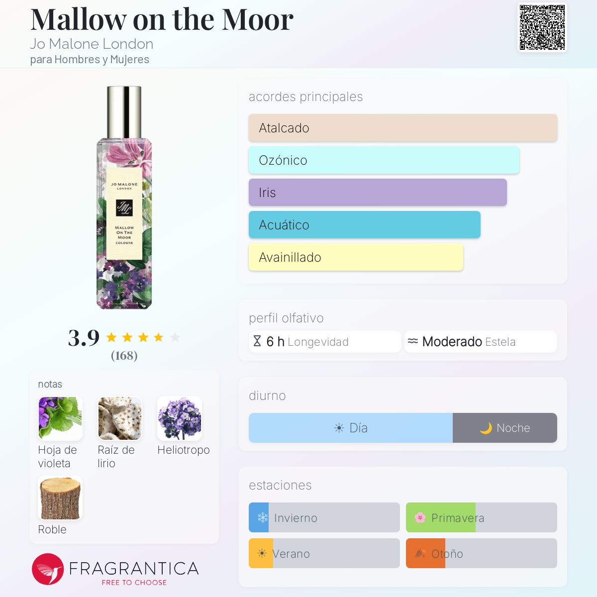 Mallow on the Moor Jo Malone London fragancia - una fragancia para