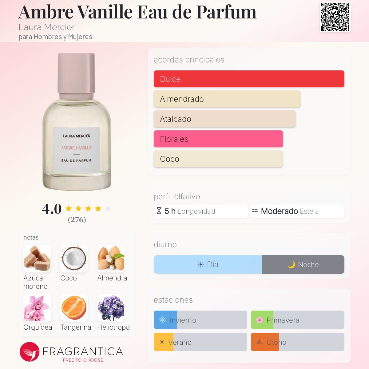 Ambre Vanille Eau de Parfum Laura Mercier fragancia - una