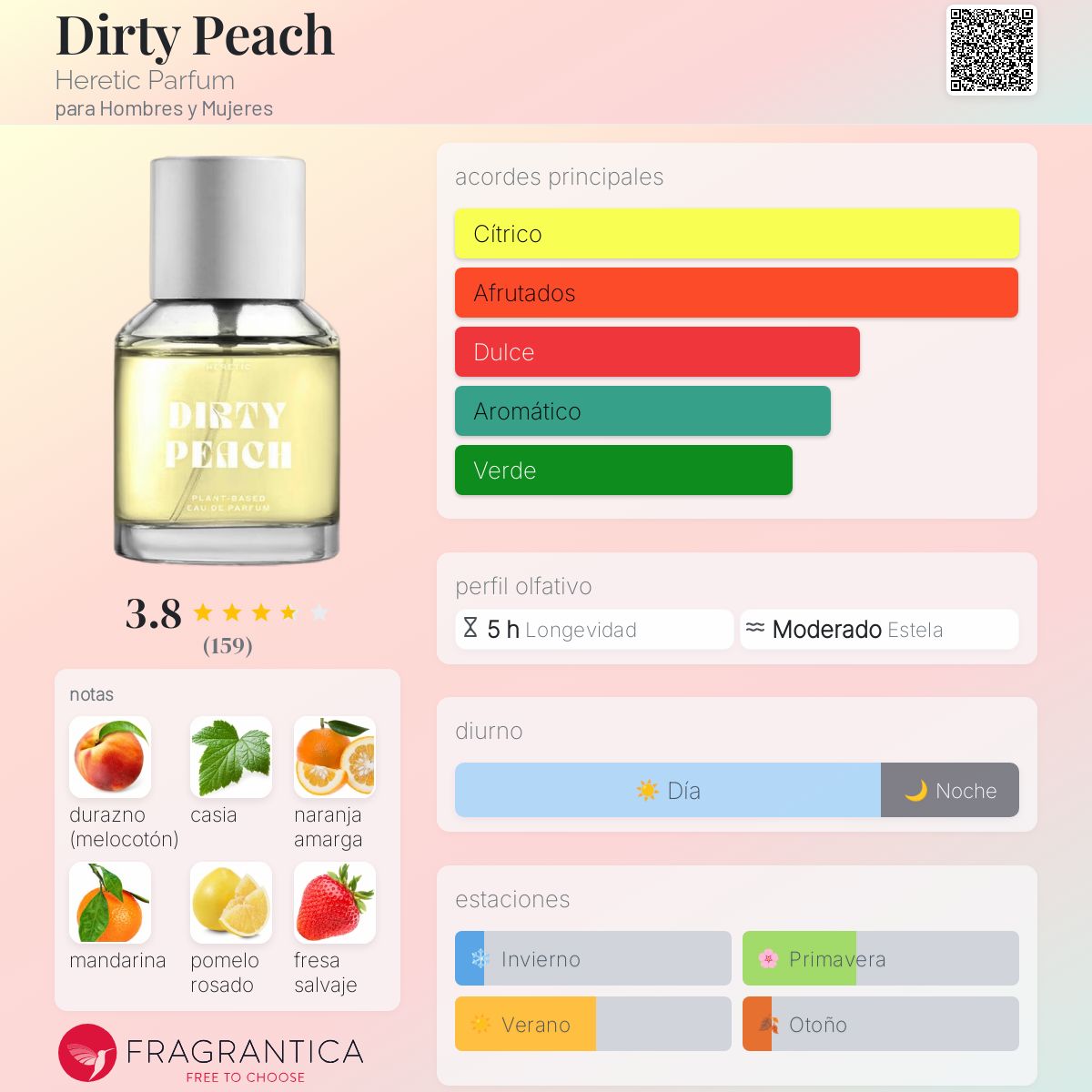 Dirty Peach Heretic Parfum fragancia - una fragancia para Hombres