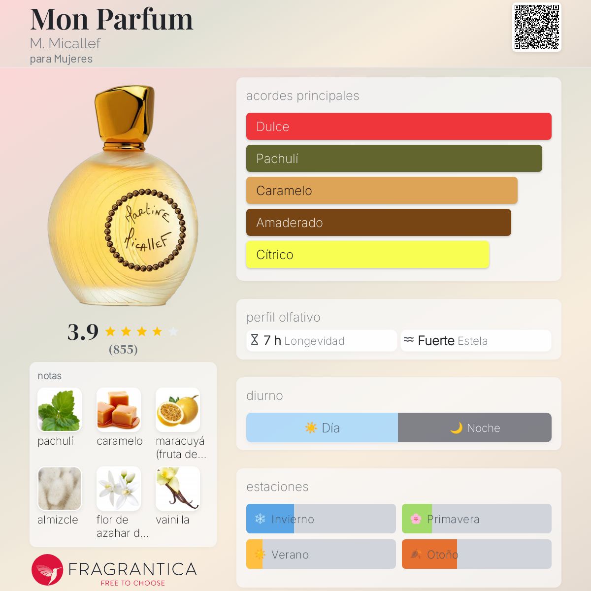 Mon Parfum M. Micallef fragancia - una fragancia para Mujeres