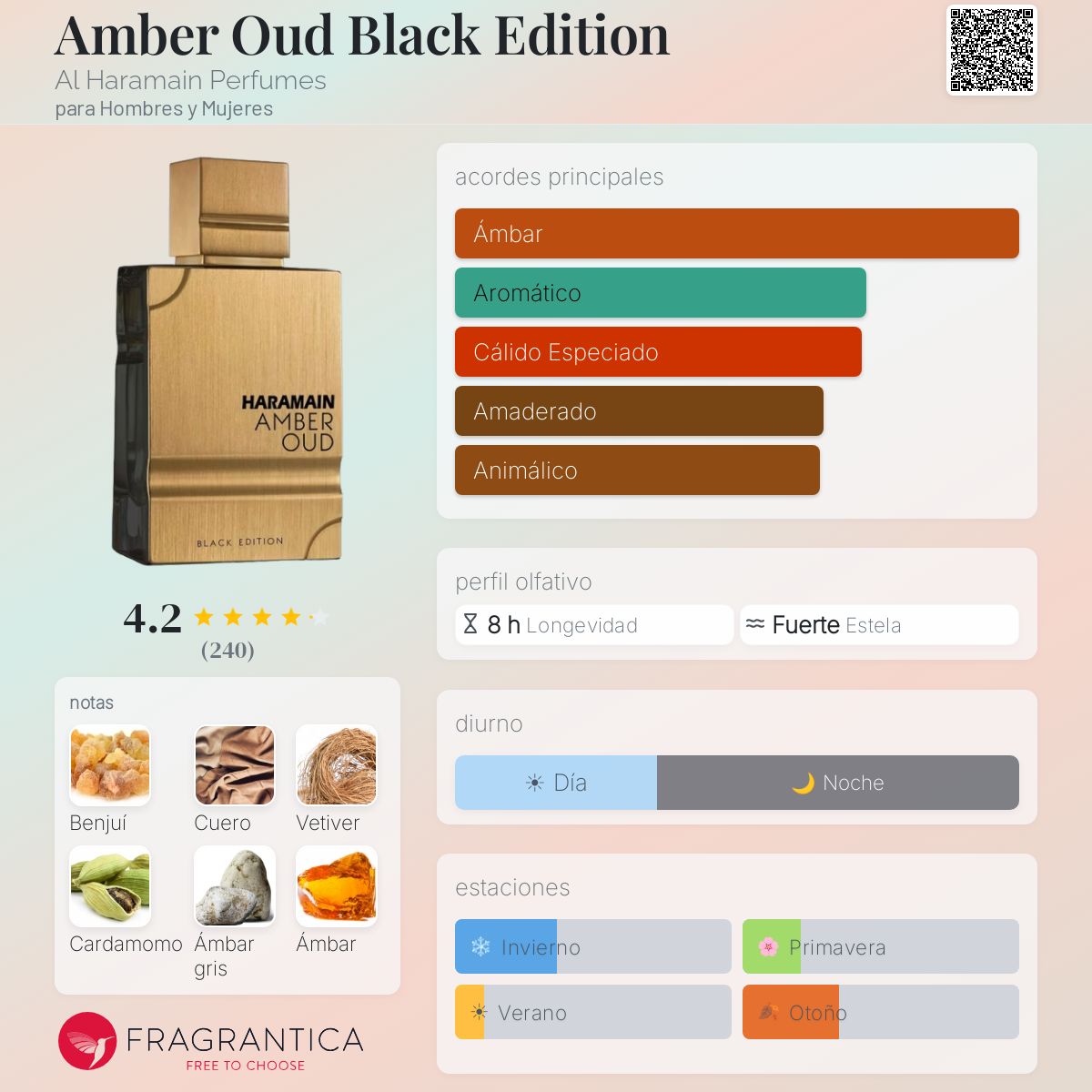 Amber Oud Black Edition Al Haramain Perfumes fragancia - una 