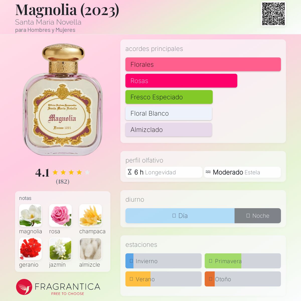Magnolia (2023) Santa Maria Novella fragancia - una fragancia para