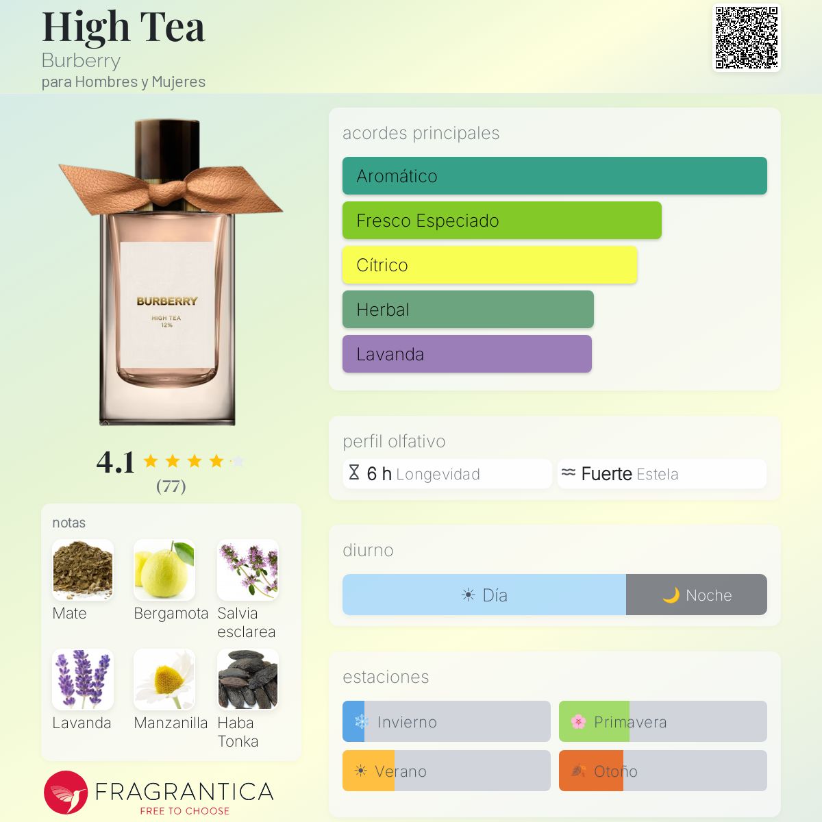 High Tea Burberry fragancia - una fragancia para Hombres y Mujeres