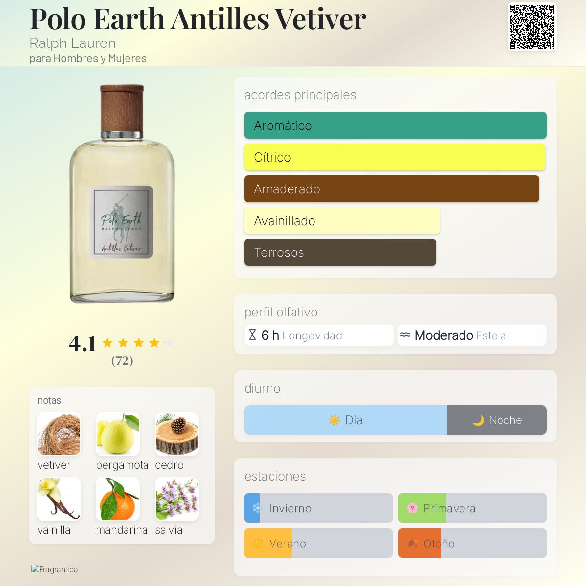 Polo Earth Antilles Vetiver Ralph Lauren fragancia - una fragancia