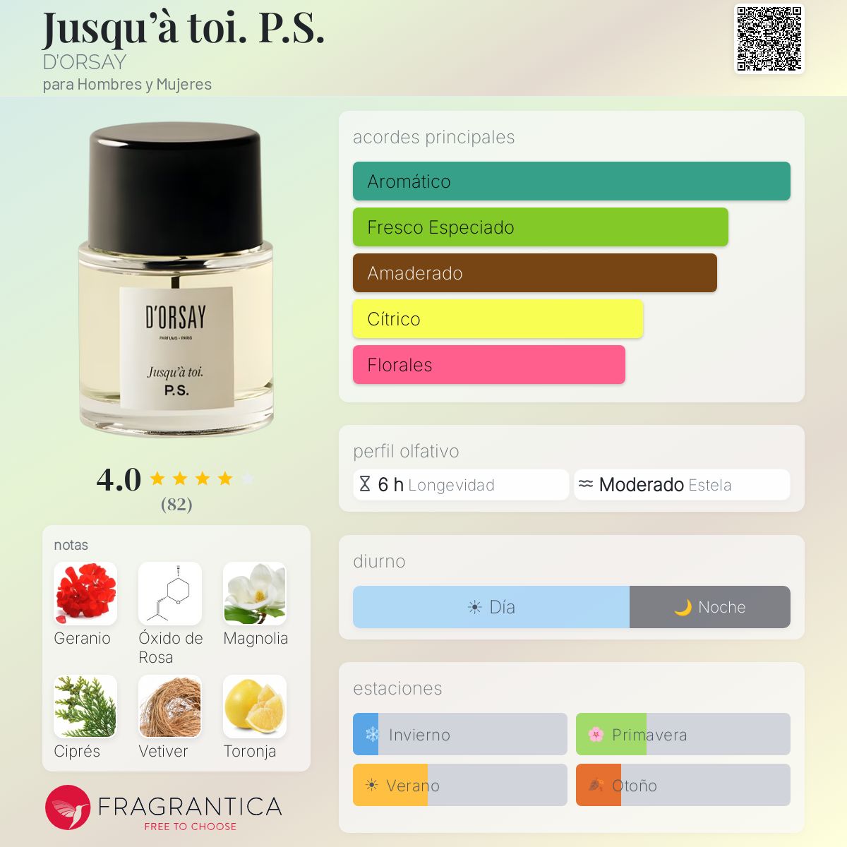 Jusqu'à toi. P.S. D'ORSAY fragancia - una fragancia para Hombres y