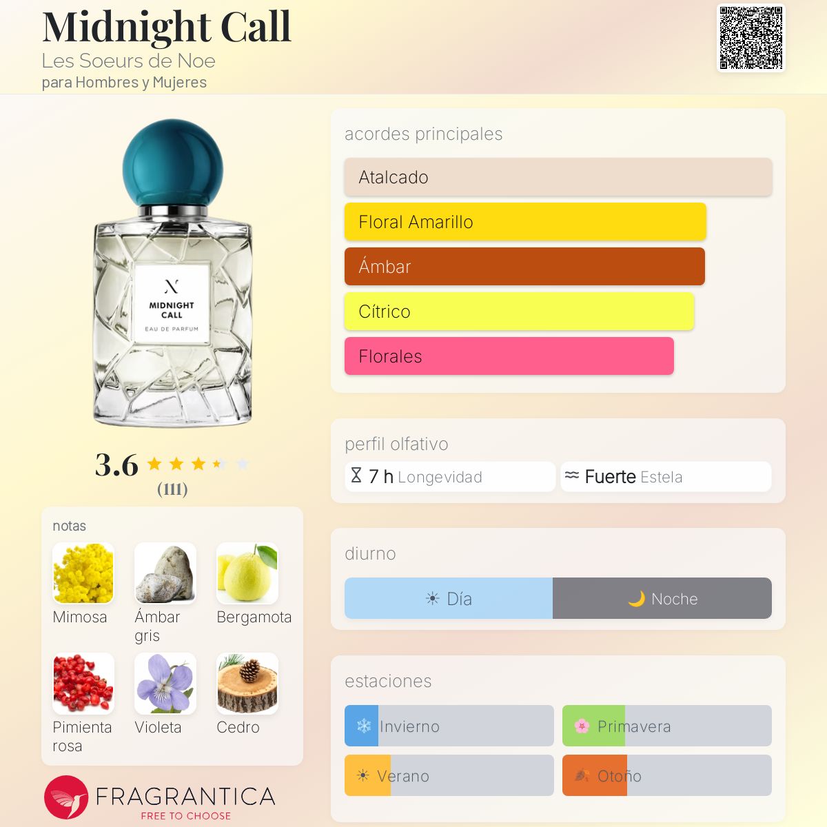 Midnight Call Les Soeurs de Noe fragancia - una fragancia para