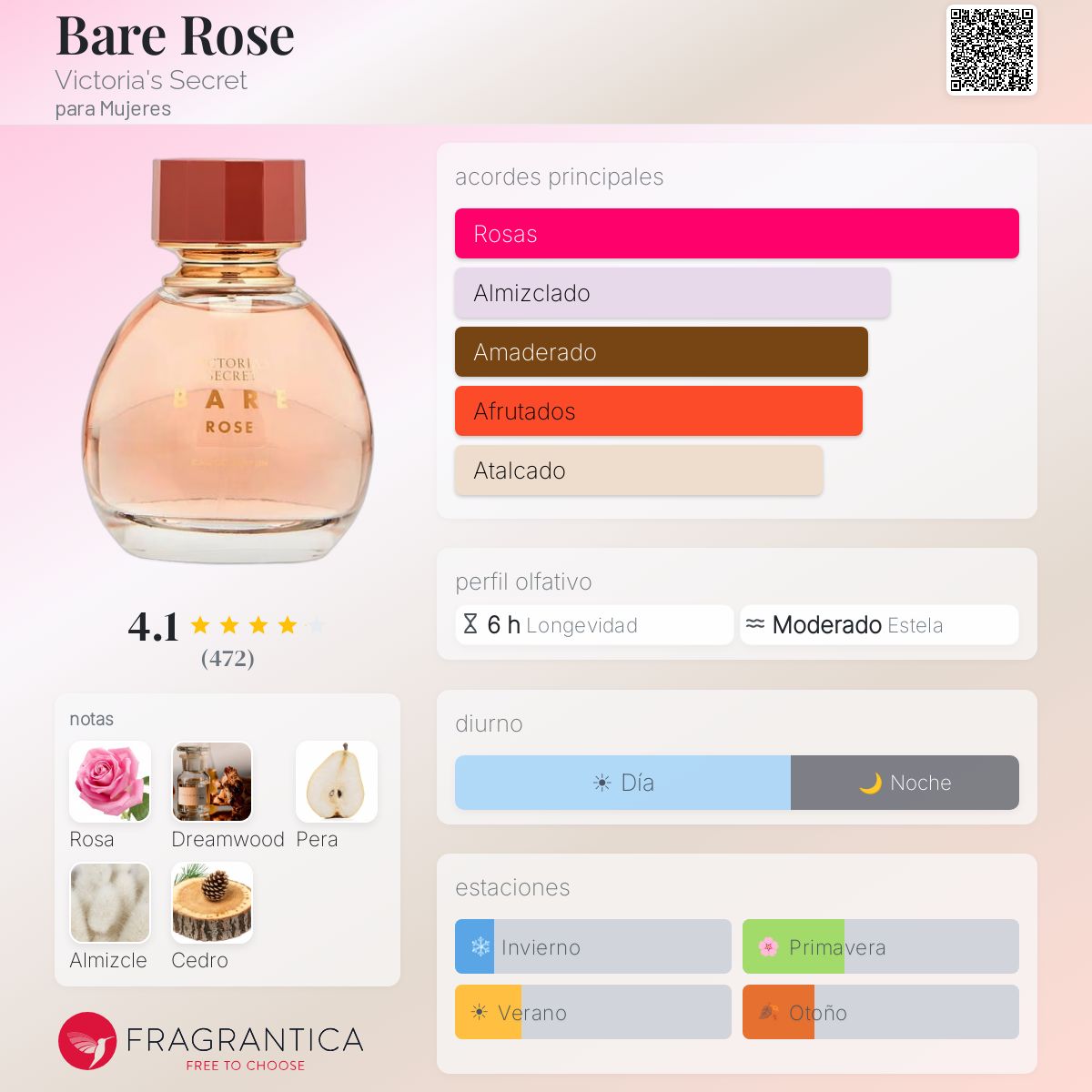 Bare Rose Victoria's Secret fragancia - una fragancia para Mujeres