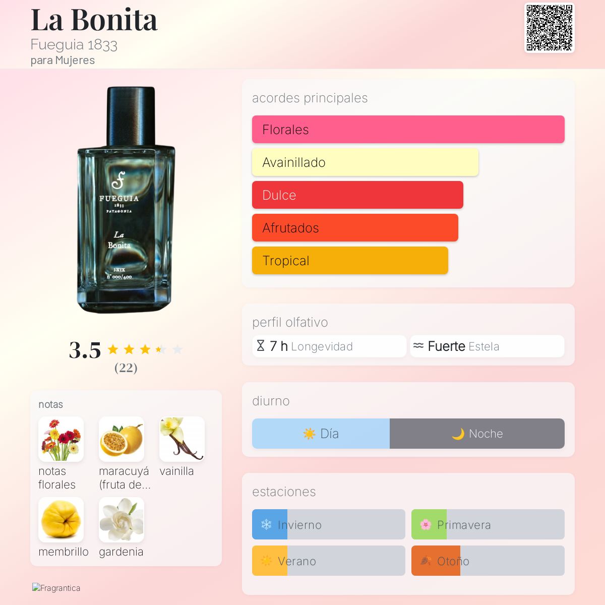 La Bonita Fueguia 1833 fragancia - una fragancia para Mujeres 2019