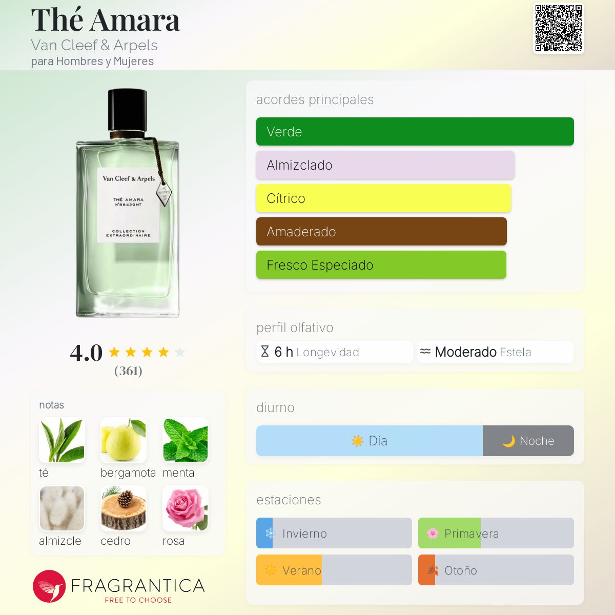 Thé Amara Van Cleef & Arpels fragancia - una fragancia