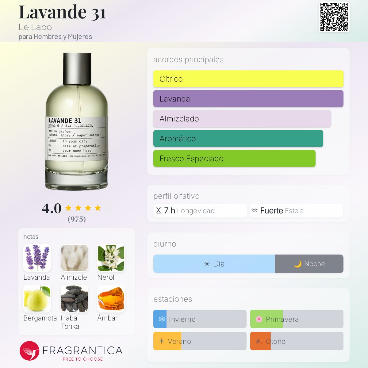 Lavande 31 Le Labo fragancia - una fragancia para Hombres y