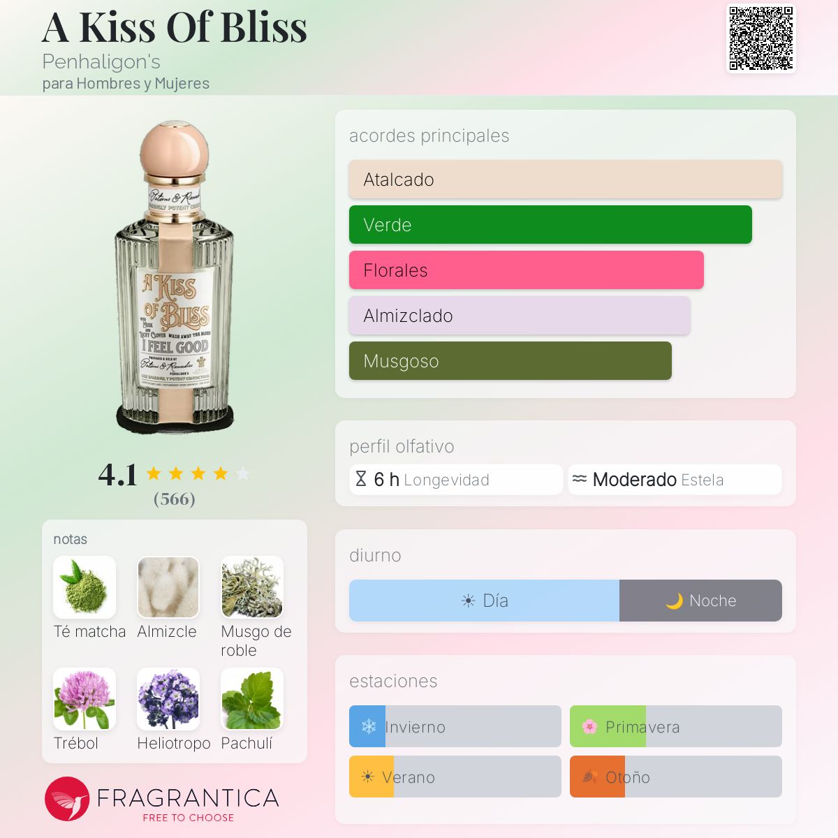 A Kiss Of Bliss Penhaligon's fragancia - una fragancia para