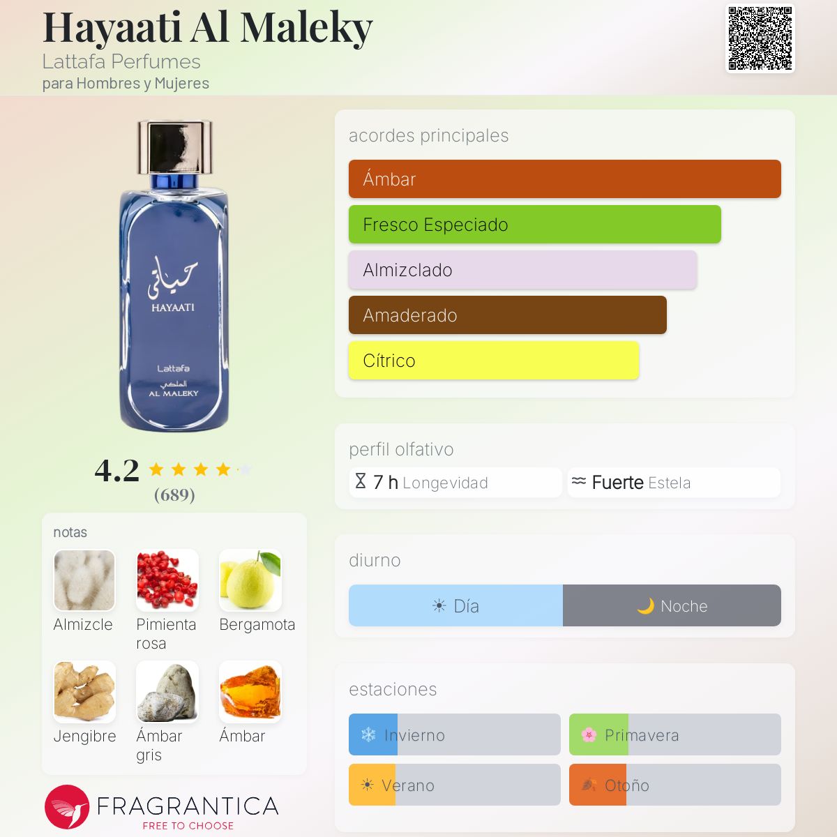 Hayaati Al Maleky Lattafa Perfumes fragancia - una fragancia para