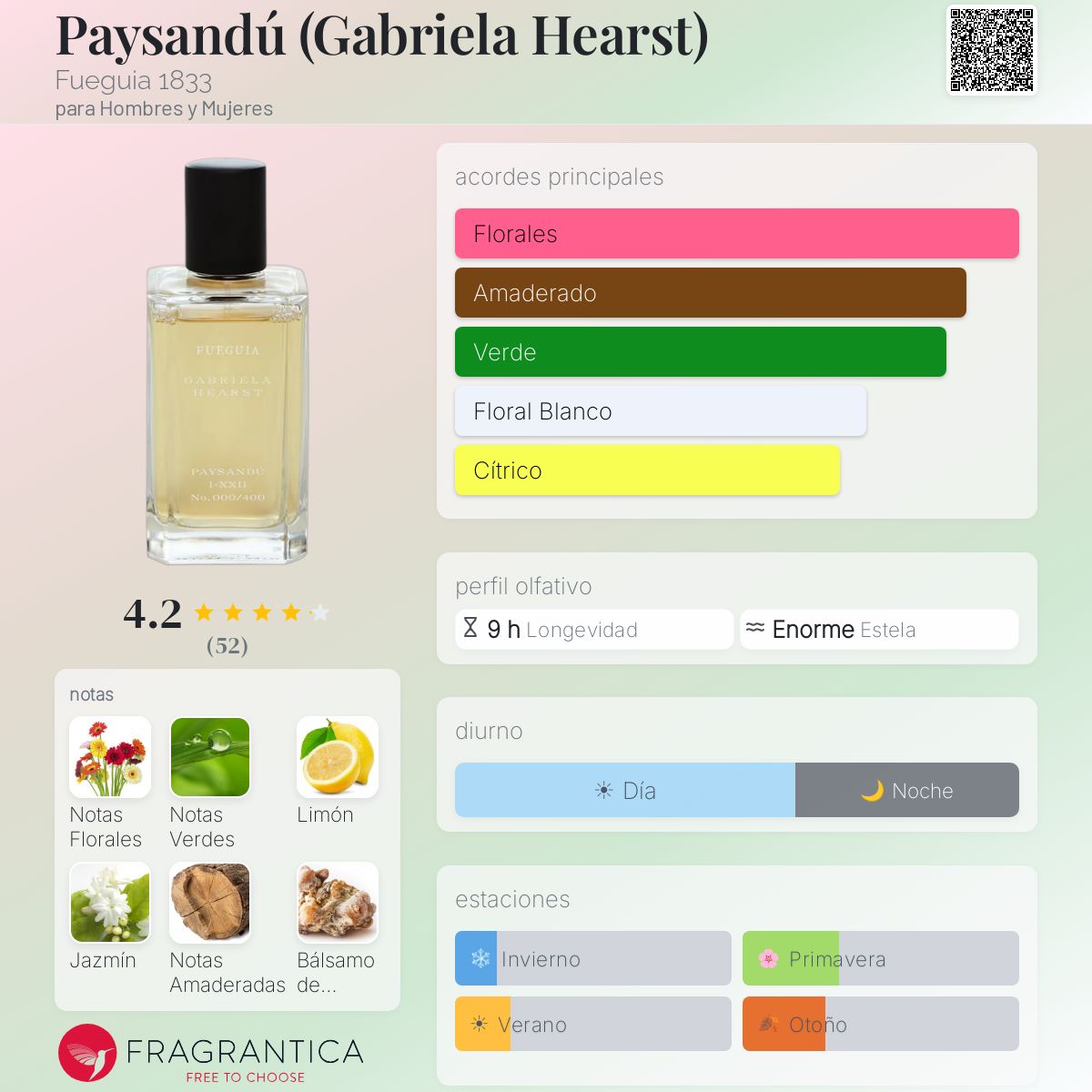Paysandú (Gabriela Hearst) Fueguia 1833 fragancia - una fragancia