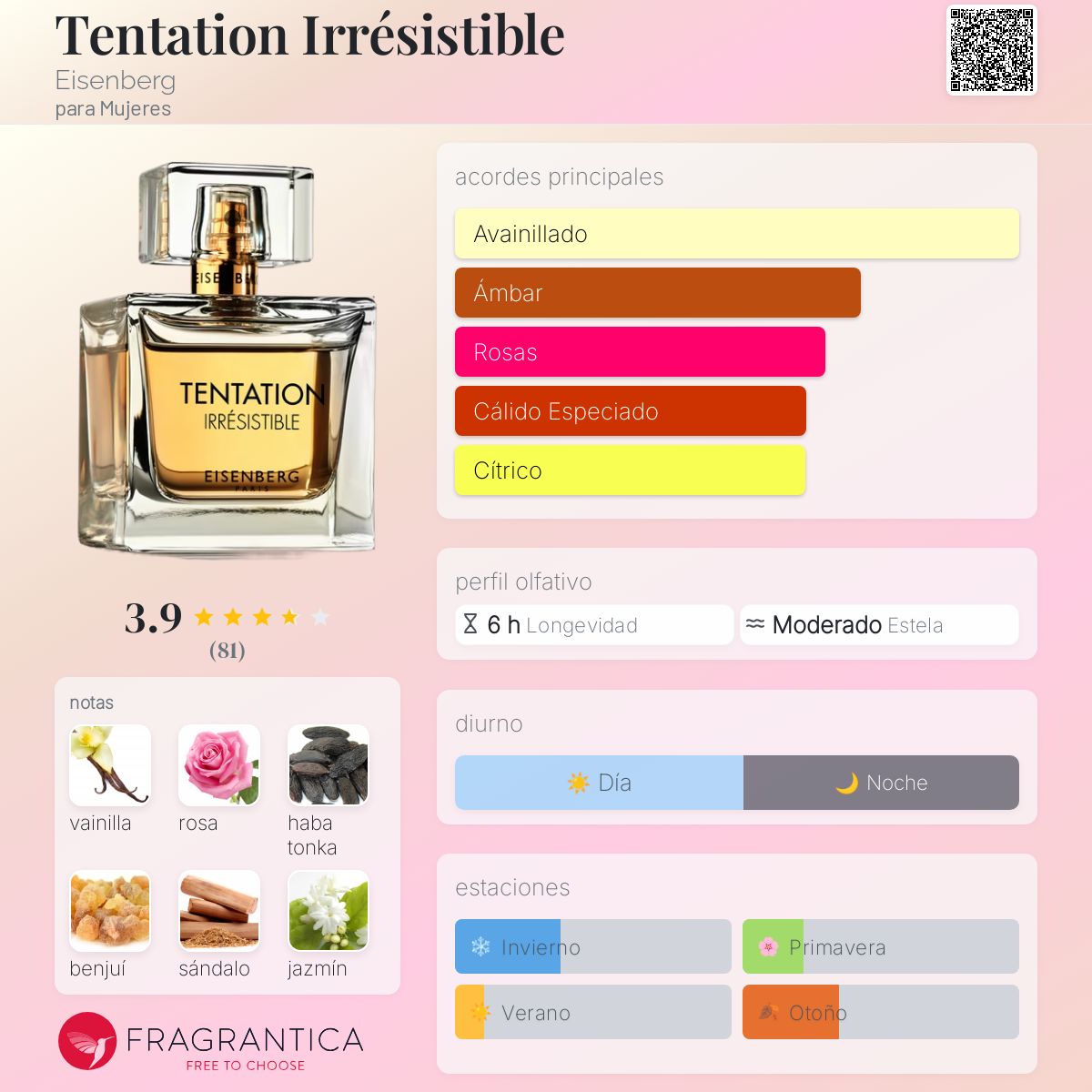 Tentation Irrésistible Eisenberg fragancia una fragancia para