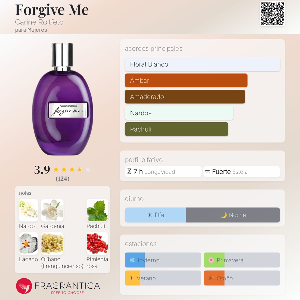 Forgive Me Carine Roitfeld fragancia - una fragancia para Mujeres 2023