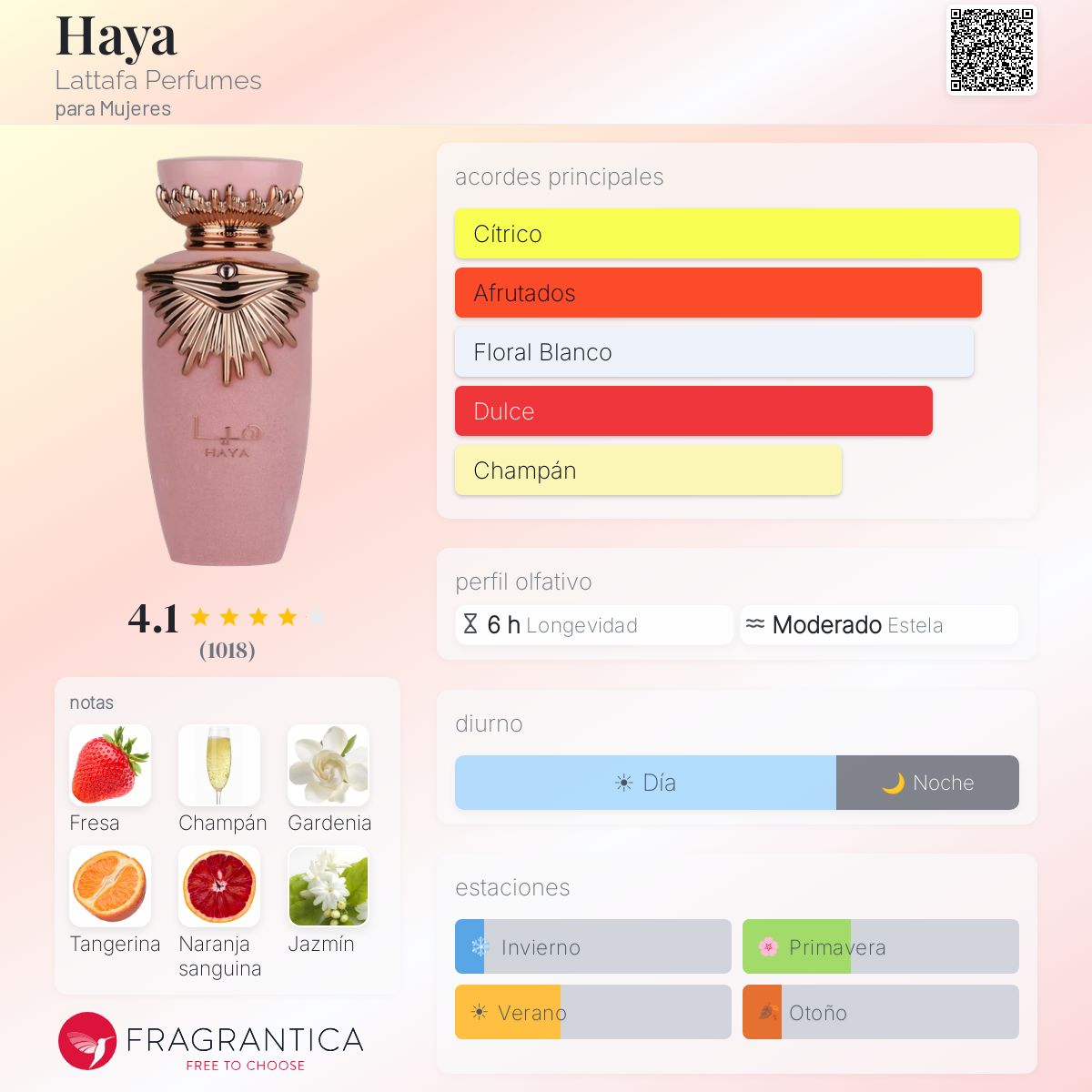 Haya Lattafa Perfumes fragancia - una fragancia para Mujeres 2022