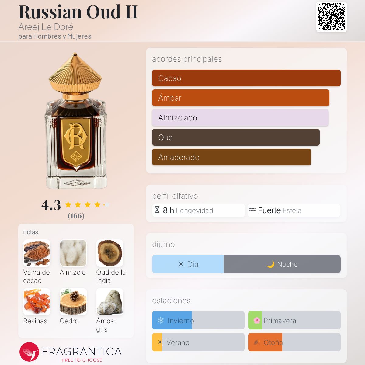 Russian Oud II Areej Le Doré fragancia - una fragancia para