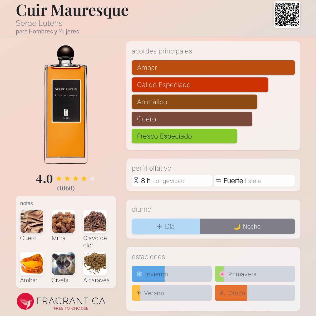 Cuir Mauresque Serge Lutens fragancia - una fragancia para Hombres