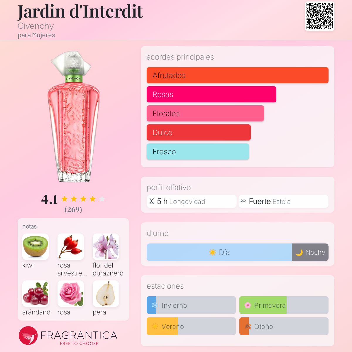 Jardin d'Interdit Givenchy fragancia - una fragancia para